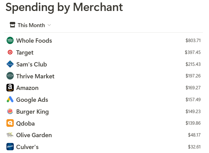 Spending by merchant